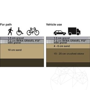 Landscape Spacer Design System for Gravel stability, grey, 1176 x 764 x 32 mm