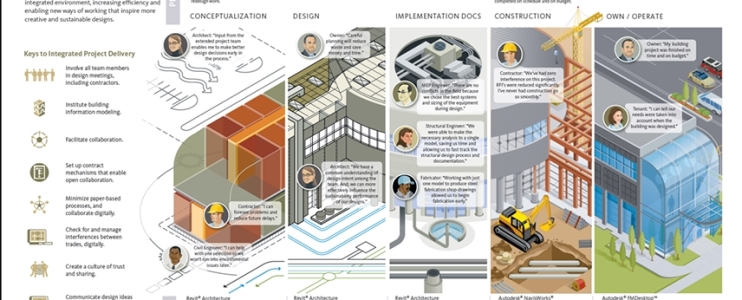Artificial intelligence and the Architecture Trends of 2018